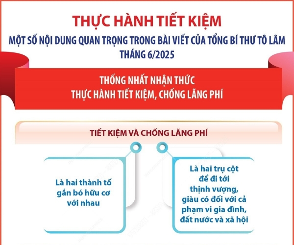 Hình ảnh cho bài viết Một số nội dung quan trọng trong bài viết của Tổng Bí thư về thực hành tiết kiệm